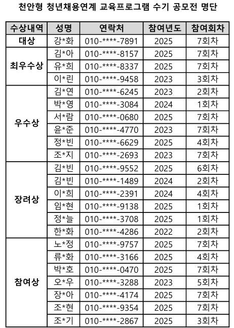 f81743d21e62b4bec98e2f54b0f562c0_1765849848_7155.png f81743d21e62b4bec98e2f54b0f562c0_1765849848_7155.png