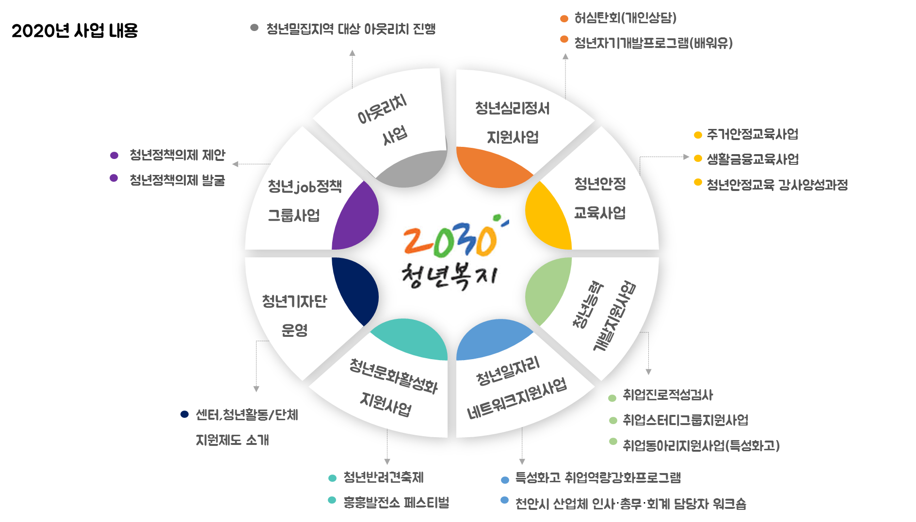 2020년사업내용이미지